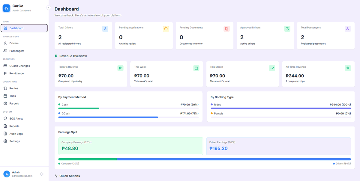 CarGO web console dashboard: driver and passenger counts, revenue and recent trips.