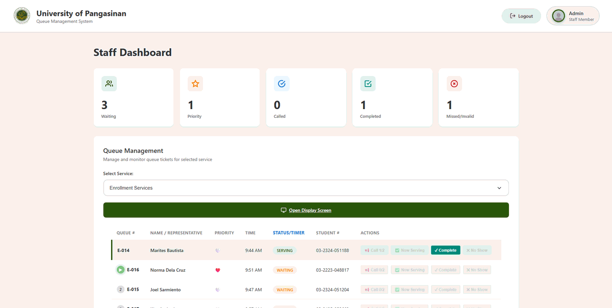 Staff dashboard: counts for waiting, priority, called, completed and missed tickets above the queue table.